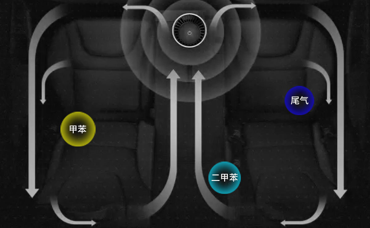 愛車壹佰甲醛處理除甲醛及專業(yè)施工團(tuán)隊(duì)